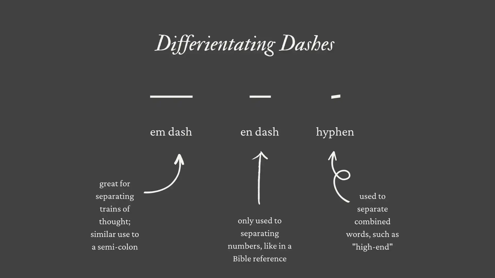 when should you use a dash in your writing