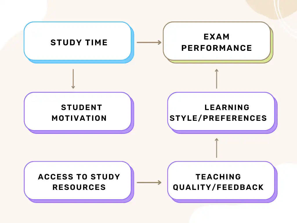 Conceptual Framework