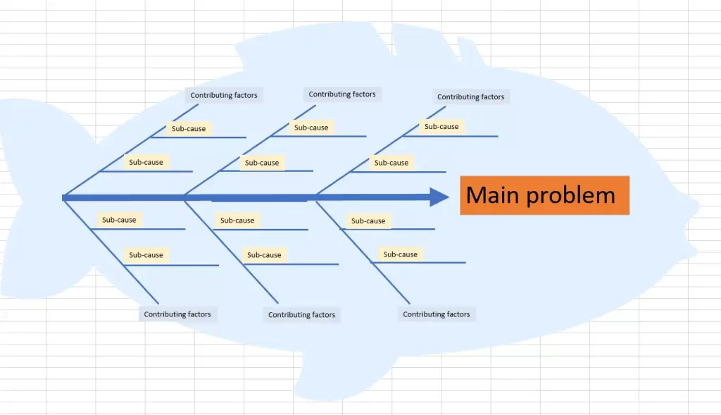 Fishbone diagram template