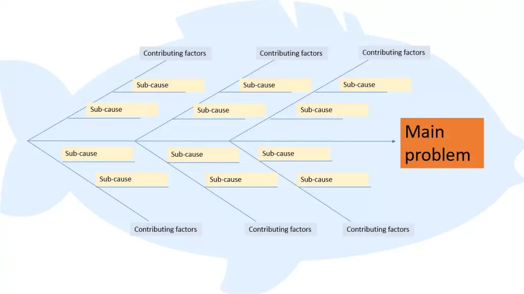 Fishbone diagram template