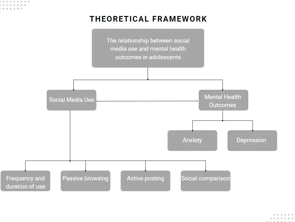 Sample theoretical framework